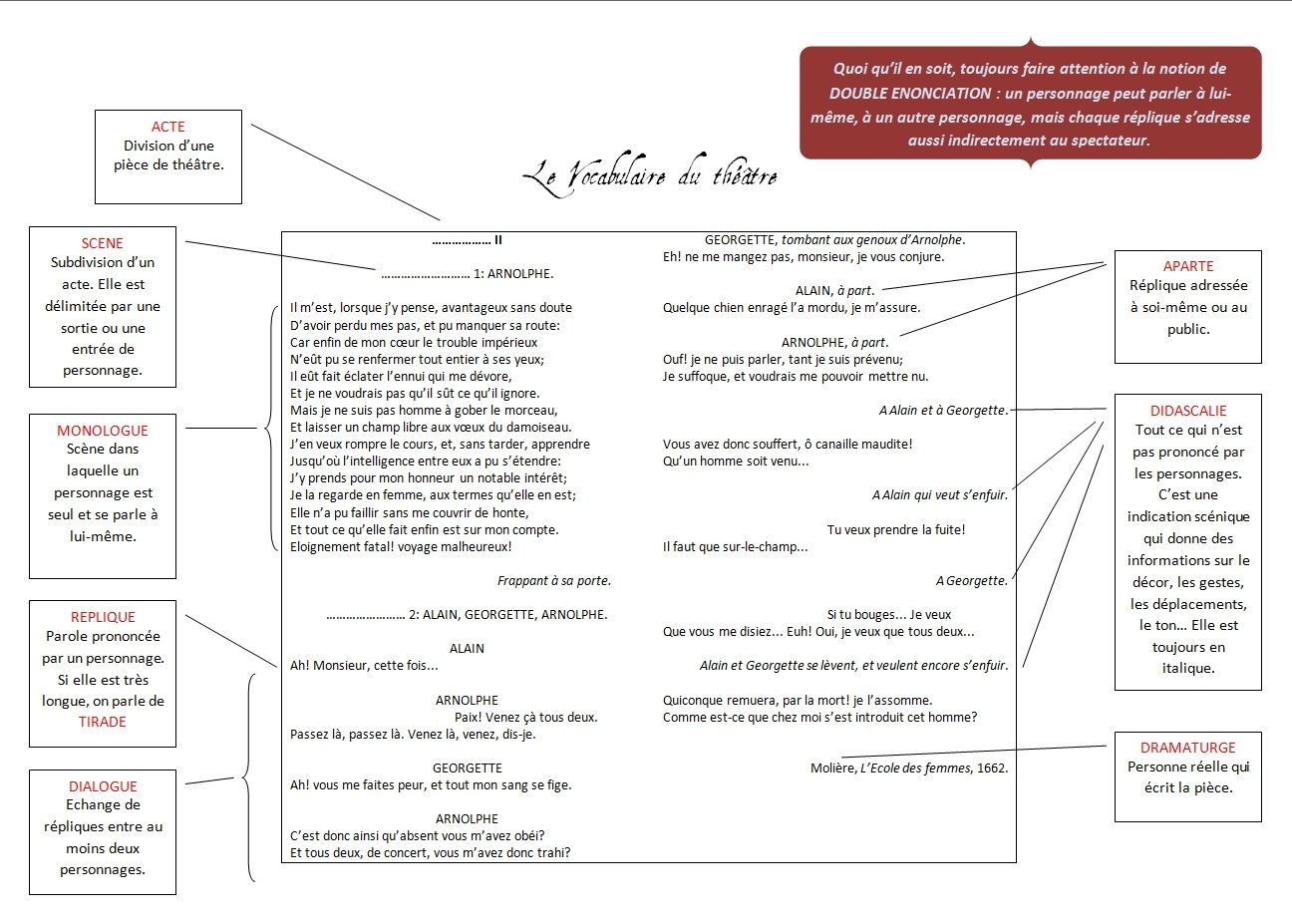 http://a137.idata.over-blog.com/4/25/73/47/lexique-theatre.jpg