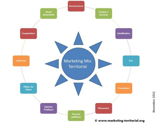 4ps of the marketing mix in the uk cheese market A successful product or service means nothing unless the benefit of such a service can be communicated clearly to the target market an organizations promotional mix can consist of: advertising public relation sales promotion promotional mix personal selling direct mail internet/ e-commerce the promotions aspect of the marketing mix covers. 4ps of the marketing mix in the uk cheese market A successful product or service means nothing unless the benefit of such a service can be communicated clearly to the target market an organizations promotional mix can consist of: advertising public relation sales promotion promotional mix personal selling direct mail internet/ e-commerce the promotions aspect of the marketing mix covers.